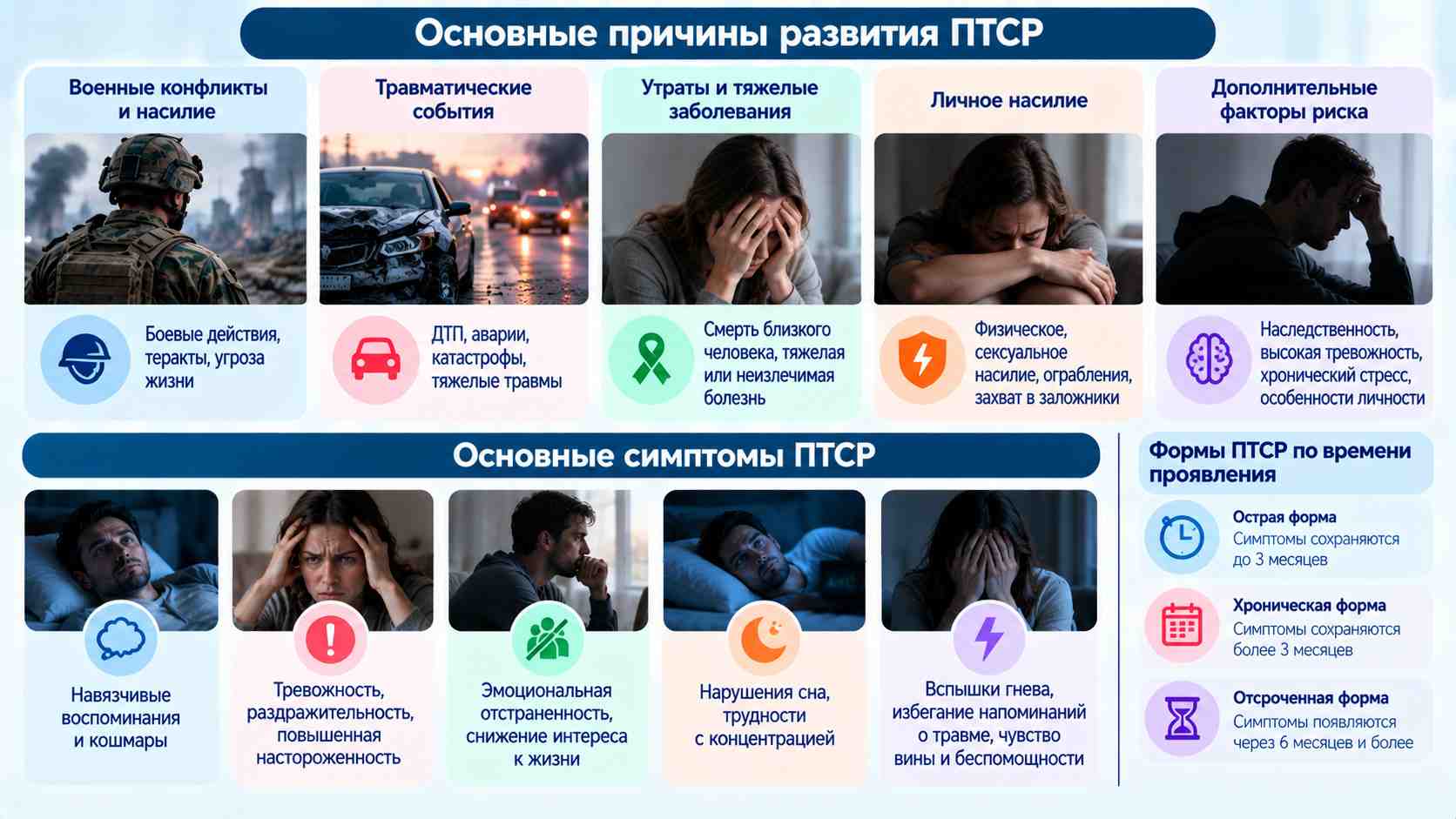 Инфографика о посттравматическом стрессовом расстройстве: основные причины ПТСР, навязчивые воспоминания, тревожность, нарушения сна, эмоциональная отстранённость и факторы риска.